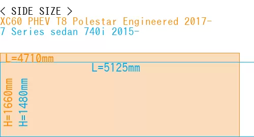 #XC60 PHEV T8 Polestar Engineered 2017- + 7 Series sedan 740i 2015-